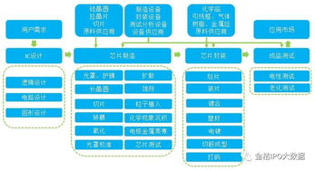 2018年集成电路行业市场规模及发展趋势分析