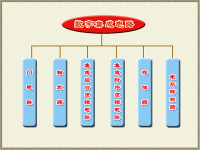 集成电路的设计原理与方法