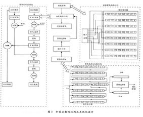 基于ISO/IEC 14443-A协议的无源电子标签数字集成电路设计探析