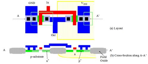 超大规模集成电路设计基本概念（二） 集成电路的设计流程与方法