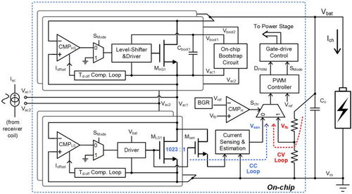 中国科大无线充电芯片设计研究取得重要突破，引领集成电路技术革新