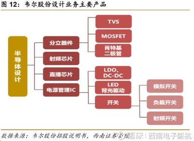 视觉交互芯片的世界巨头 韦尔股份引领集成电路设计