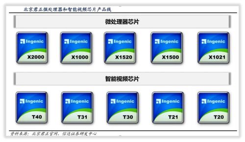 北京君正 集成电路设计领域的重要角色与软件开发优势